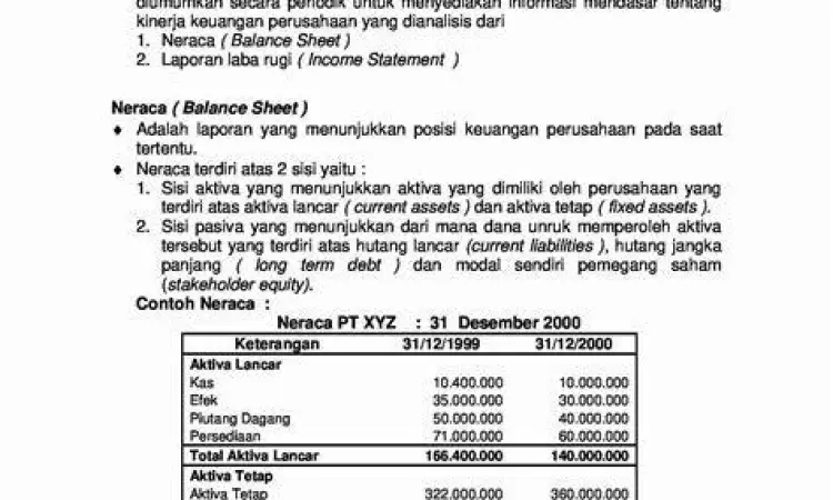 Analisis grafik laba rugi tahunan perusahaan retail