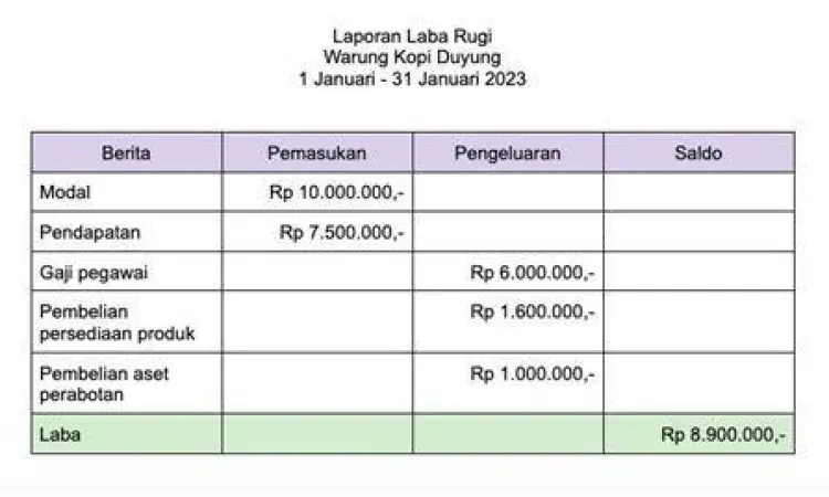 Contoh pembukuan keuangan sederhana untuk usaha kecil
