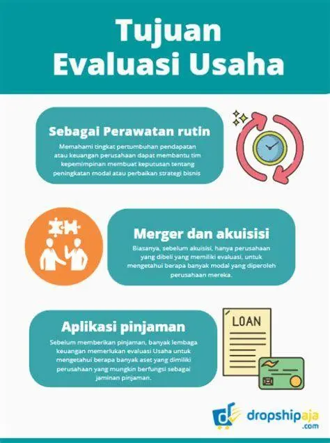 Evaluasi Tim Bisnis Tim sedang melakukan meeting evaluasi bulanan berdasarkan laporan