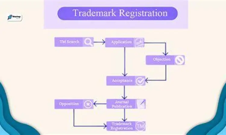 Proses pendaftaran merek dagang HAKI