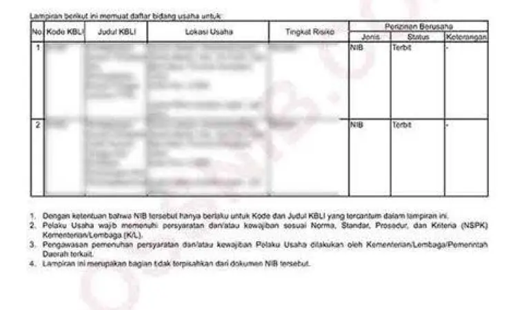 Contoh format dokumen NIB OSS RBA terbaru