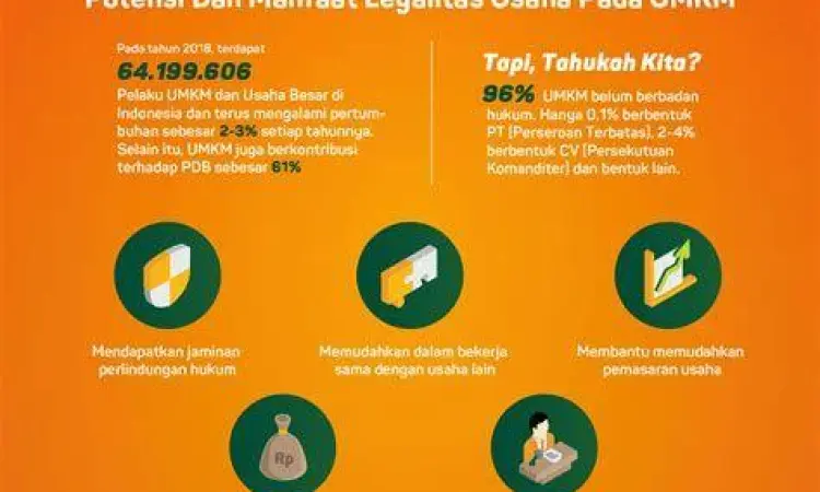 Manfaat NIB untuk UMKM Infografis manfaat legalitas usaha bagi UMKM
