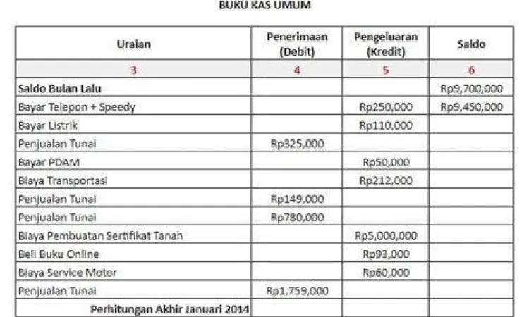 Ilustrasi buku kas manual untuk usaha kecil