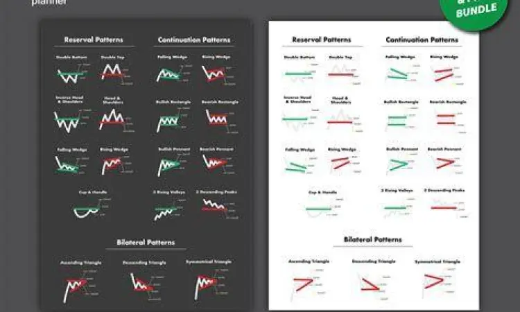 Grafik analisis harga saham perusahaan terbuka
