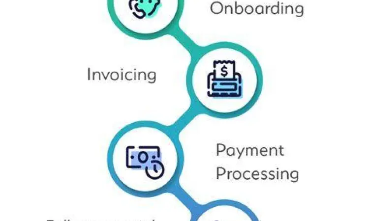 Proses pencatatan piutang usaha