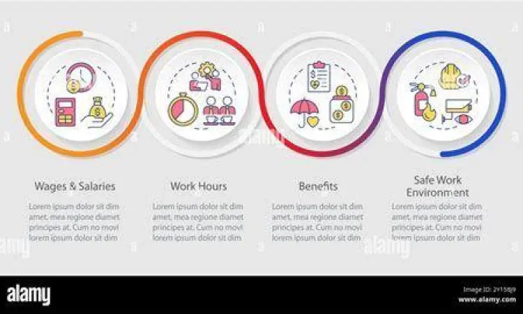 Infografis hak karyawan resign menurut UU Cipta Kerja