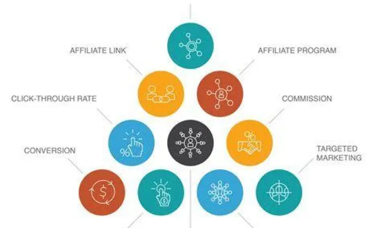 Konsep pemasaran afiliasi digital
