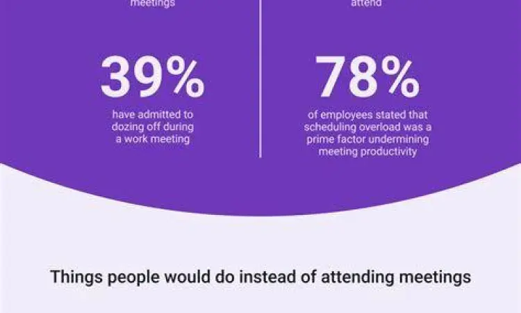 Infografis produktivitas rapat perusahaan