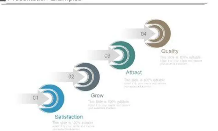 analisis loyalitas pelanggan internal