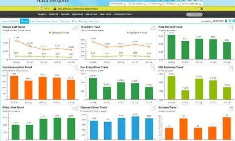 Dashboard Evaluasi dashboard analisis kekuatan pasar