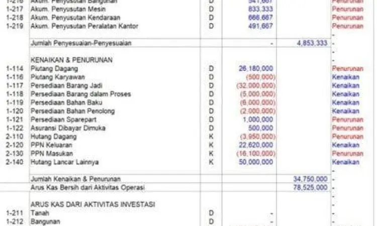 Dokumen akuntansi laporan laba rugi