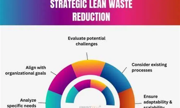 Pengurangan pemborosan dalam konsep lean manufacturing