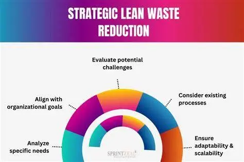 Eliminasi Waste dalam Produksi Pengurangan pemborosan dalam konsep lean manufacturing