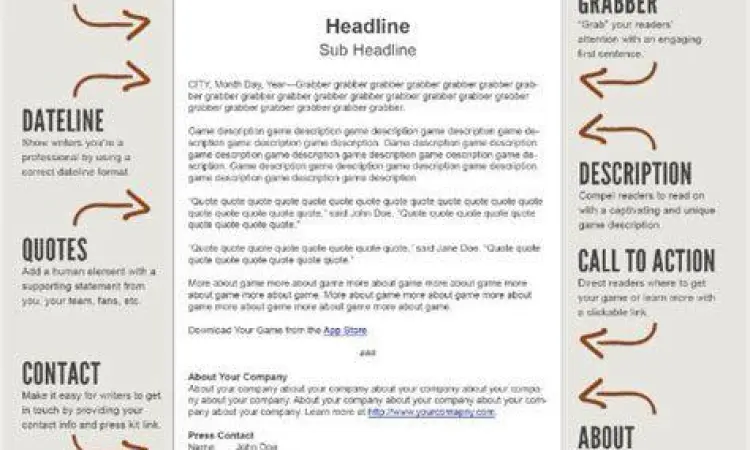 Struktur dasar penulisan press release perusahaan