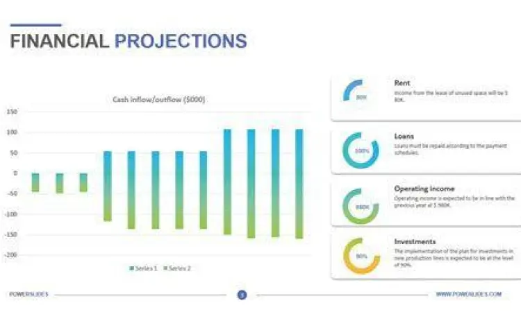 Grafik proyeksi keuangan dalam proposal bisnis