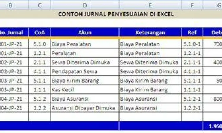 Format Jurnal Penyesuaian Format tabel jurnal penyesuaian di Excel