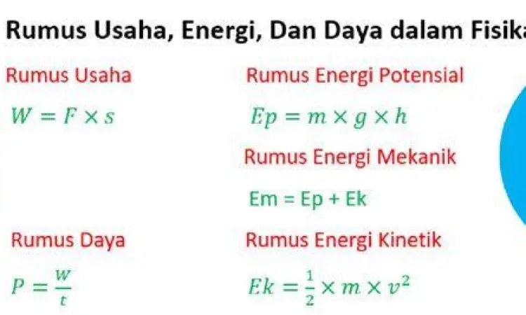 Rumus Usaha Fisika Rumus dasar usaha gaya dan perpindahan