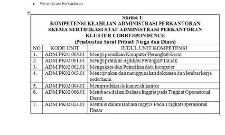 Arsip dokumen administrasi usaha yang rapi dan tersusun
