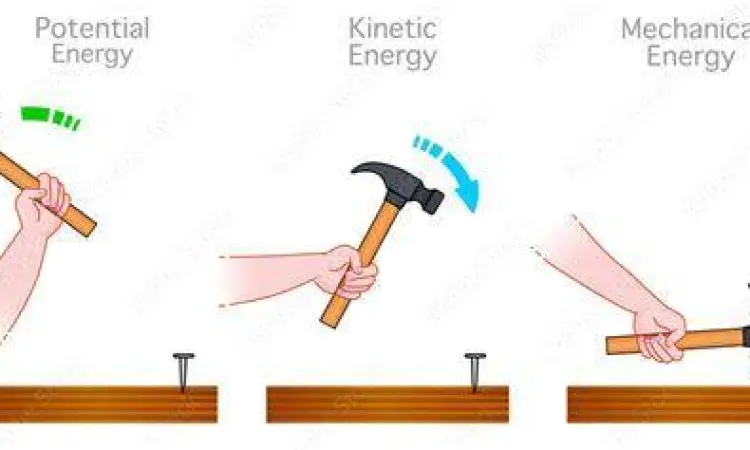 Transformasi energi melalui usaha
