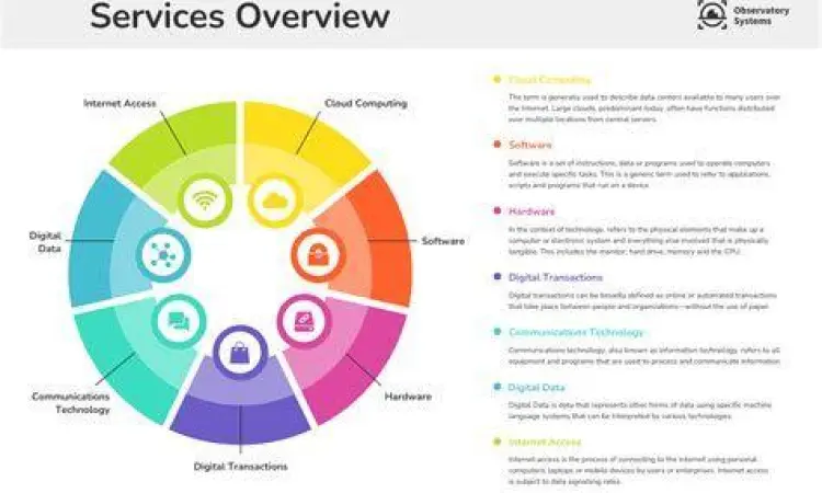 Visualisasi Layanan Bisnis Infografis layanan bisnis yang bersih dan informatif