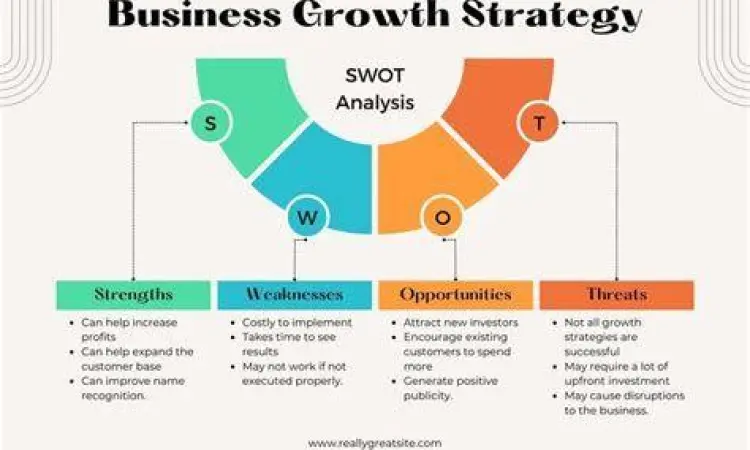 Grafik pertumbuhan bisnis dan analisis anggaran