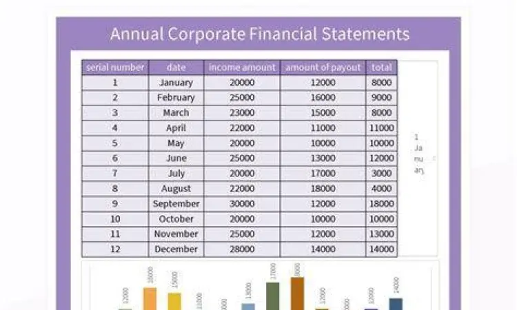 Analisis Kinerja Perusahaan Grafik data keuangan dan kinerja perusahaan