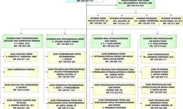 Struktur Dokumen AMDAL Struktur hierarki dokumen AMDAL perusahaan