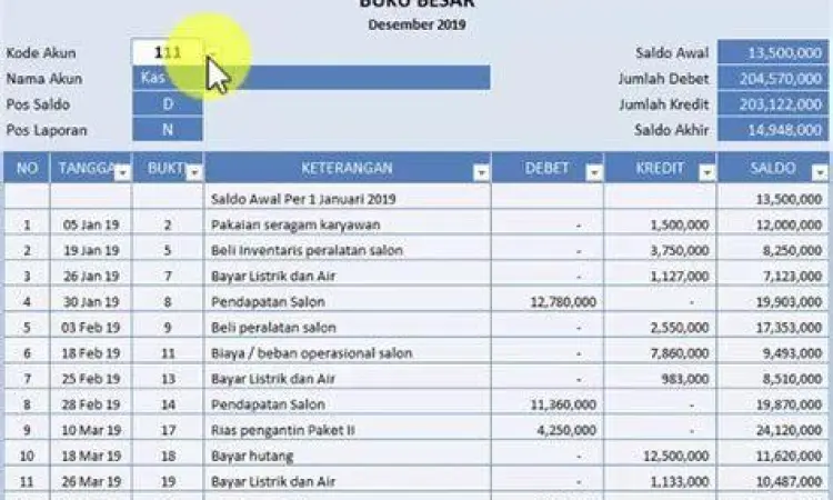 Tabel simulasi jurnal penyesuaian di aplikasi spreadsheet