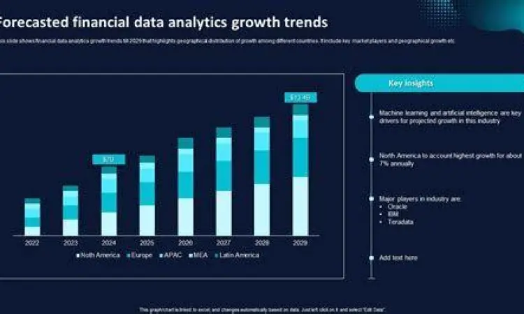 Grafik Pertumbuhan Bisnis Grafik pertumbuhan pasar untuk proposal usaha