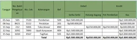 Pembukuan Manual UMKM Contoh pembukuan usaha kecil manual di buku kas