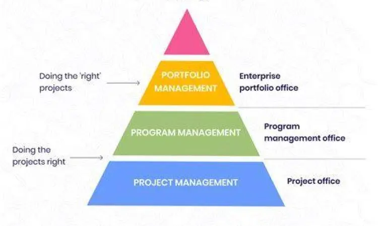 Strategi manajemen portofolio bisnis korporasi