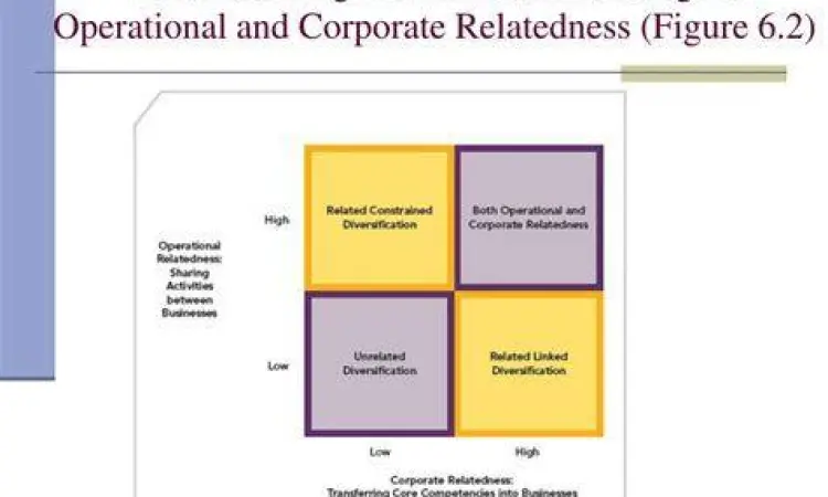 Tabel strategi diversifikasi korporasi