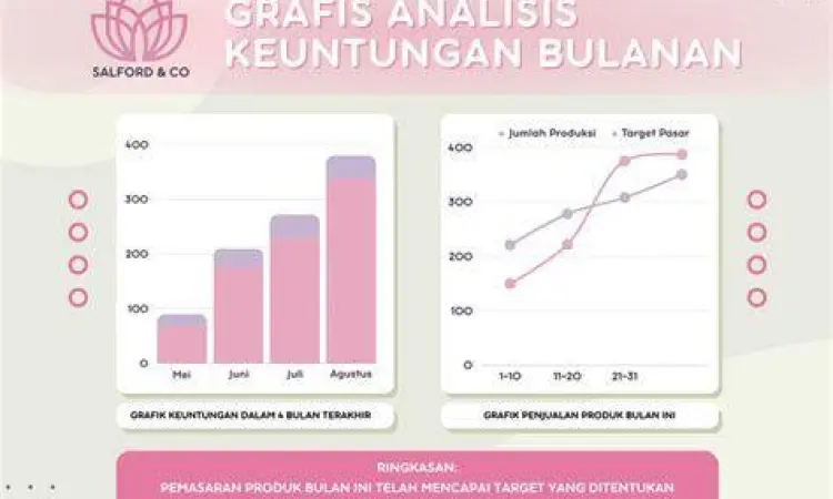 Ilustrasi pembagian laba dan pertumbuhan bisnis