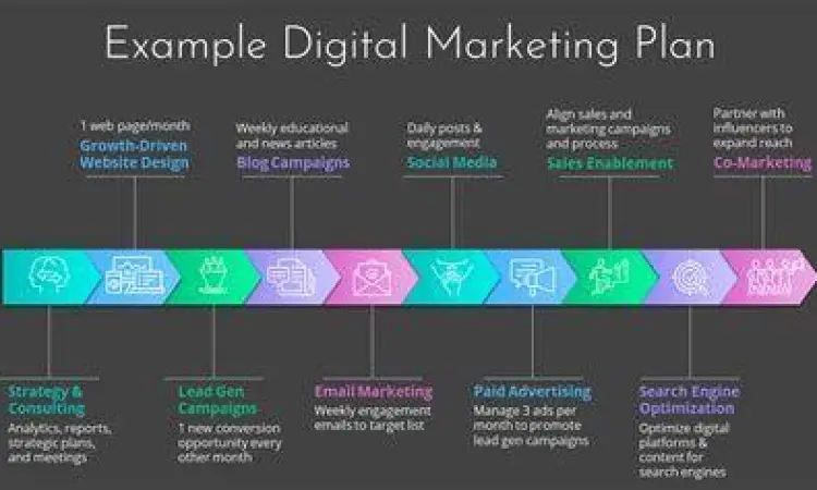 Perencanaan Strategi Marketing Strategi digital marketing dari perusahaan agency