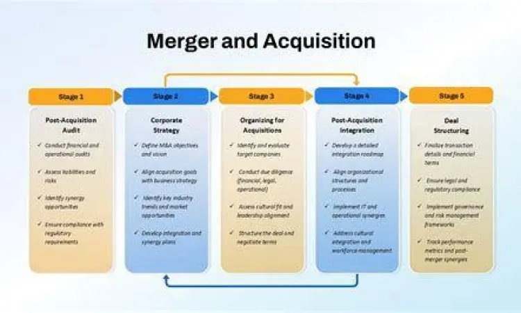 Strategi Akuisisi Bisnis Konsep merger dan akuisisi korporasi