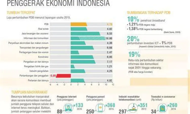 Menara telekomunikasi sebagai contoh industri oligopoli