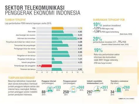 Industri Telekomunikasi Indonesia Menara telekomunikasi sebagai contoh industri oligopoli