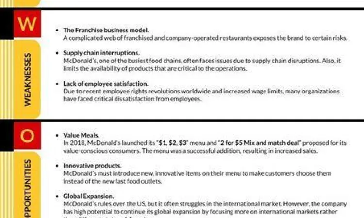 Analisis SWOT Bisnis Makanan Infografis analisis SWOT untuk bisnis makanan