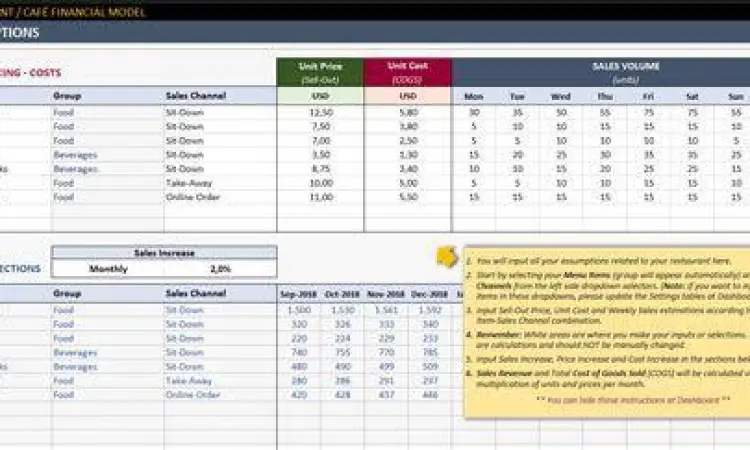 Rancangan Anggaran Biaya Contoh tabel perhitungan keuangan bisnis kuliner