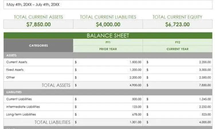 Pencatatan keuangan dan neraca modal usaha