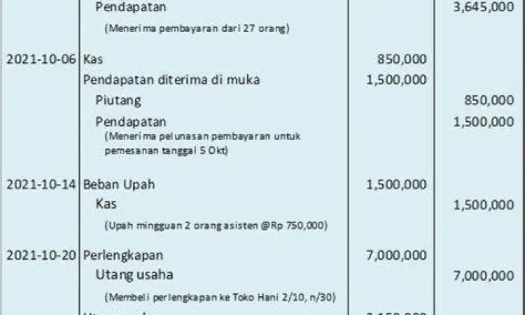 Tabel format jurnal umum perusahaan jasa dengan kolom tanggal dan referensi