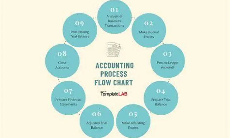 Diagram siklus akuntansi manufaktur