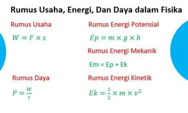 Diagram rumus usaha dan energi fisika kelas 8
