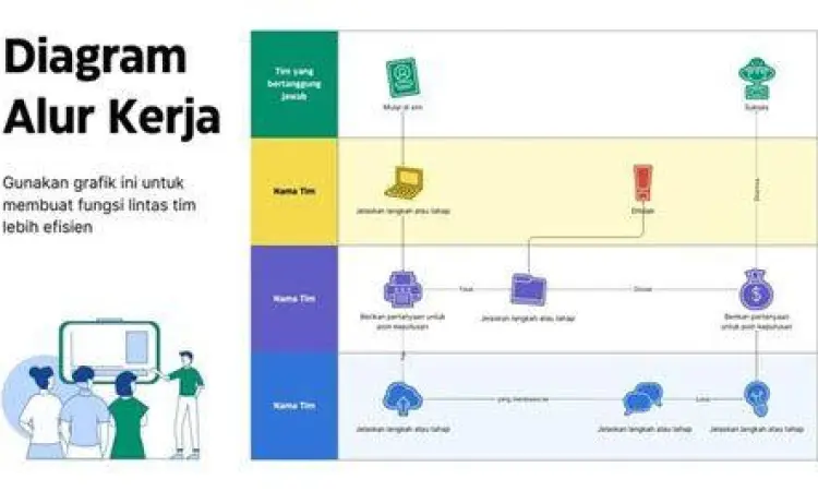 Diagram alur kerja SOP perusahaan
