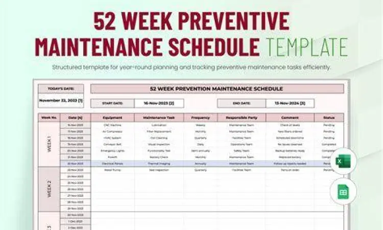 Jadwal pemeliharaan sistem perusahaan