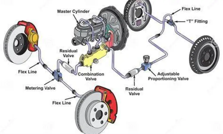 Sistem pengereman mobil menerapkan usaha negatif