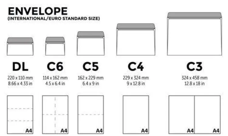Panduan Ukuran Amplop Perbandingan ukuran amplop surat DL C4 C5