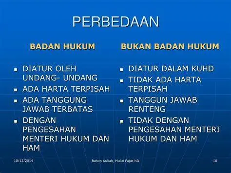 Perbandingan Legalitas Badan Usaha Infografis perbedaan badan hukum dan non-badan hukum