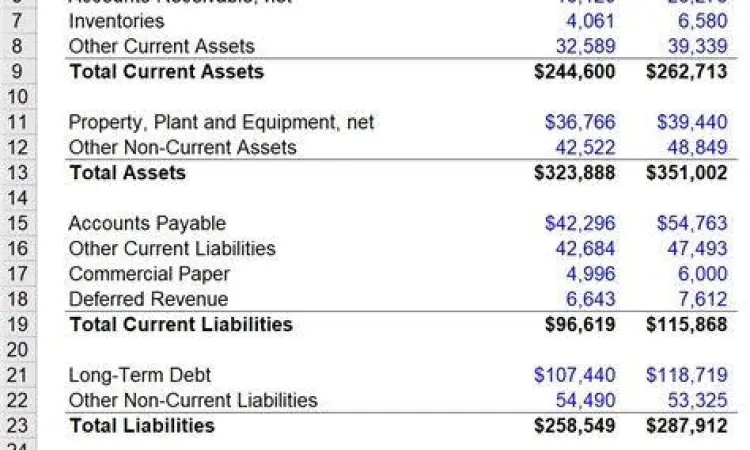 Contoh beban diluar usaha dalam catatan akuntansi