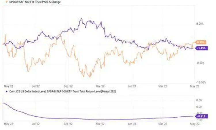 Dampak Selisih Kurs terhadap Laba Kerugian selisih kurs sebagai beban non-operasional